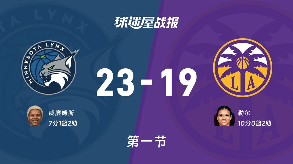 WNBA总裁杯小组赛：火花首节19-23落后山猫，勒尔一人揽10分
