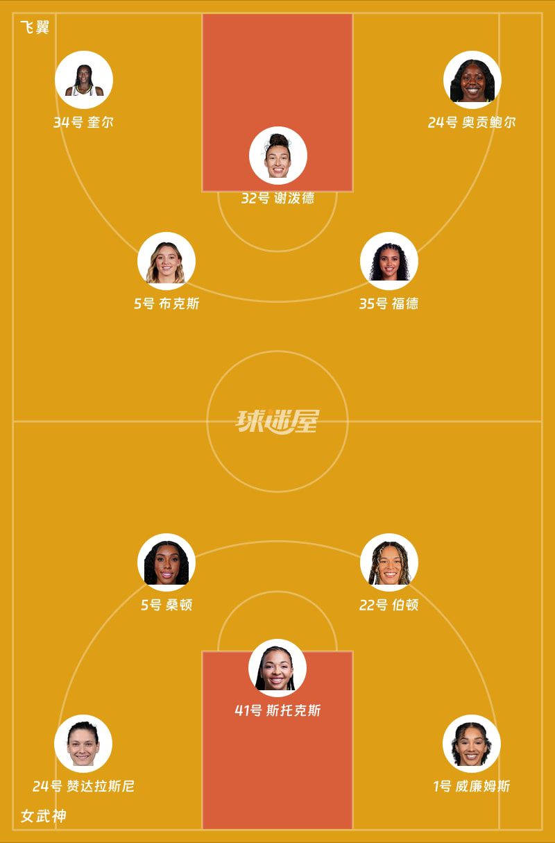 WNBA总裁杯：飞翼首节26-17领先女武神 谢泼德贡献10分  第2张