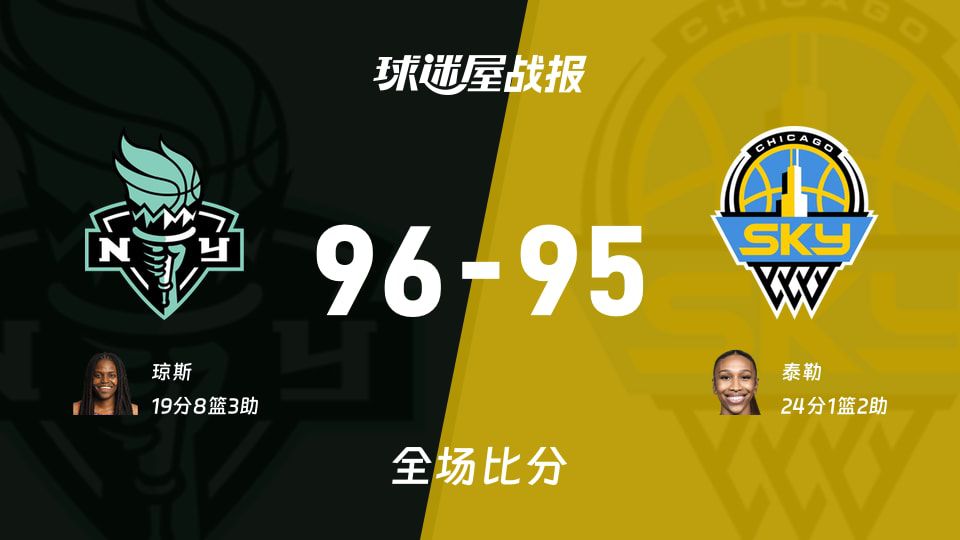 自由人客场96-95险胜天空，琼斯19分8板领衔