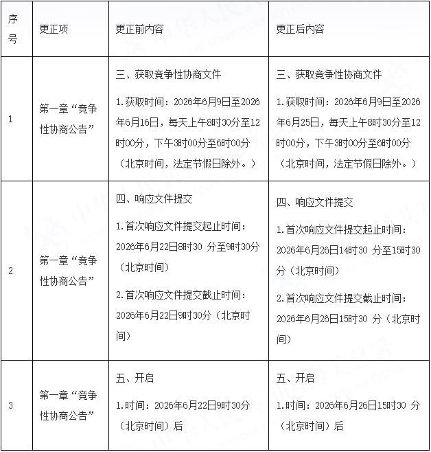 友谊关海关2026年防疫物资采购延期 因报名供应商不足三家