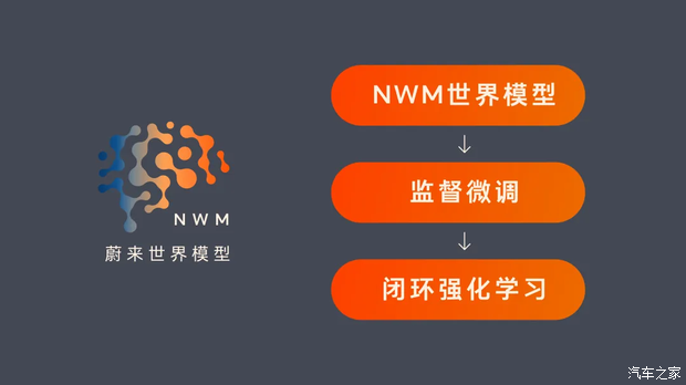 乐道品牌6月18日推送新版 新增车位到车位领航园区内启动功能  第4张