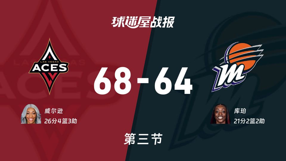 WNBA总裁杯小组赛：王牌三节68-64领先水星，威尔逊26分带队反超  第1张