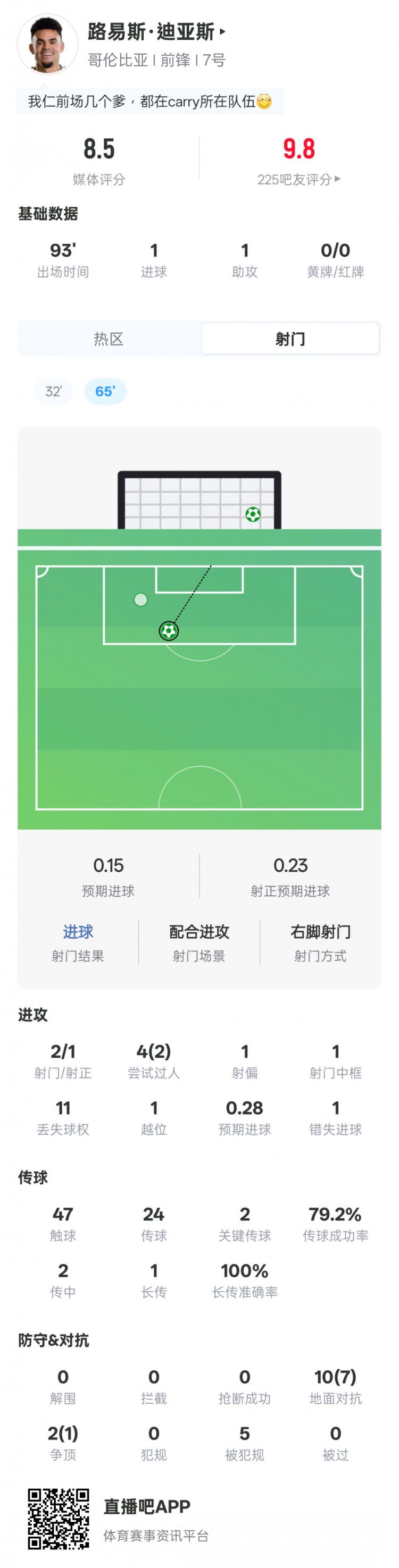 路易斯·迪亚斯传射建功，哥伦比亚世界杯首战3-1胜乌兹别克斯坦