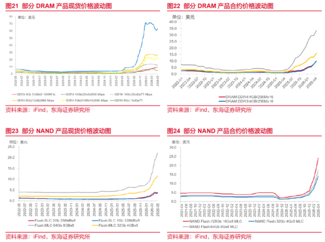 芯片产业链聚焦底层能力提升 全球AI算力基建拉动结构性需求
