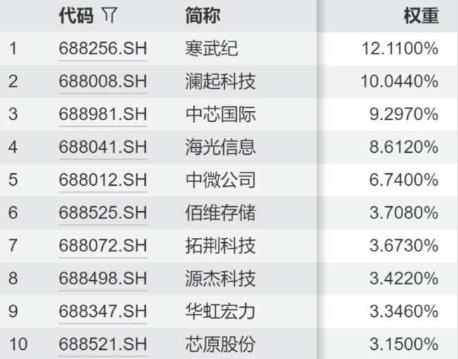 芯片产业链聚焦底层能力提升 全球AI算力基建拉动结构性需求  第3张