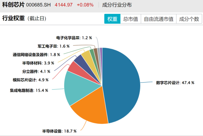 芯片产业链聚焦底层能力提升 全球AI算力基建拉动结构性需求  第2张