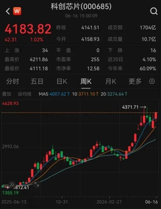 芯片产业链聚焦底层能力提升 全球AI算力基建拉动结构性需求  第4张