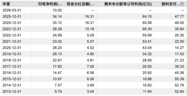华东医药2025年营收436.12亿元 2026年一季度扣非净利同比增长10.30 第2张 华东医药2025年营收436.12亿元 2026年一季度扣非净利同比增长10.30 第2张