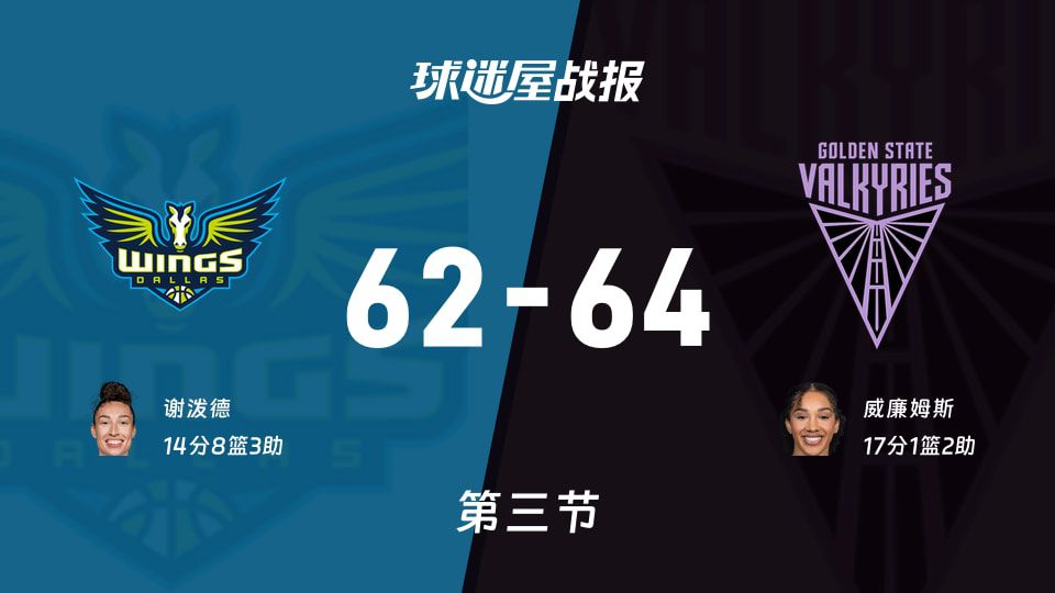 WNBA总裁杯小组赛三节战罢：飞翼62-64落后女武神，奥贡鲍尔替补登场掀起8-0攻势