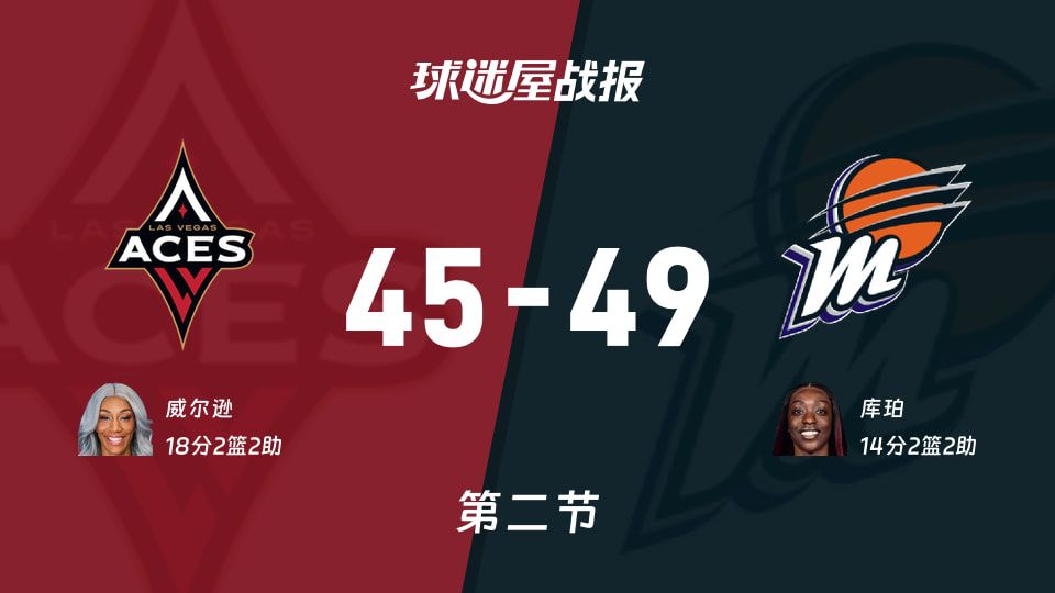 WNBA总裁杯小组赛半场战报：水星49-45领先王牌 威尔逊独得18分