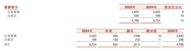 百胜环球27亿美元分拆出售必胜客 百胜中国12亿美元收购大陆业务  第3张