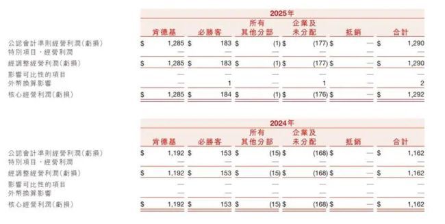 百胜环球27亿美元分拆出售必胜客 百胜中国12亿美元收购大陆业务  第2张