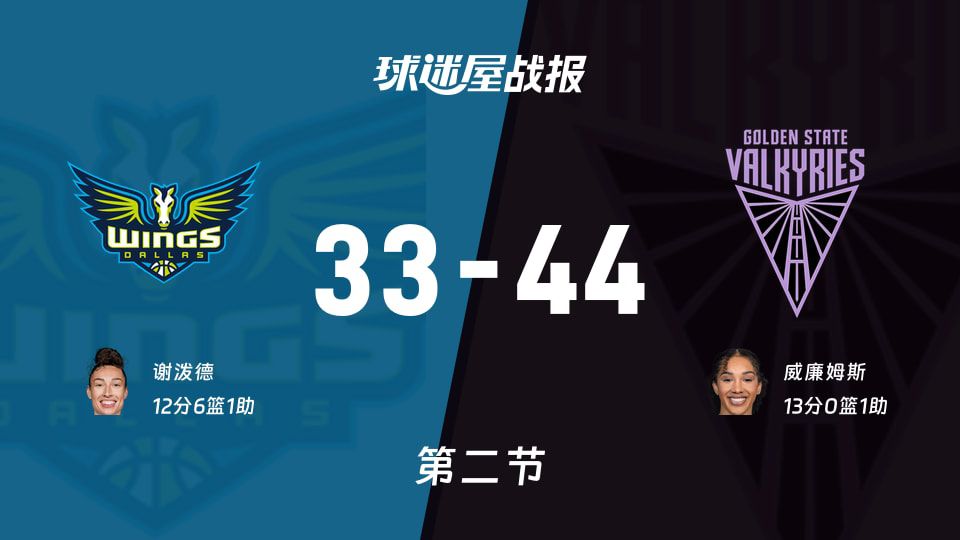 WNBA总裁杯小组赛：女武神半场44-33反超飞翼，单节打出19-0高潮