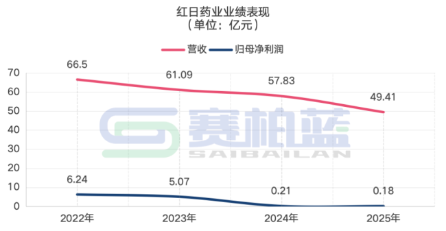 红日药业转让子公司持有的连云港万泰50.98%股权 交易额约1947万元 第2张 红日药业转让子公司持有的连云港万泰50.98%股权 交易额约1947万元 第2张