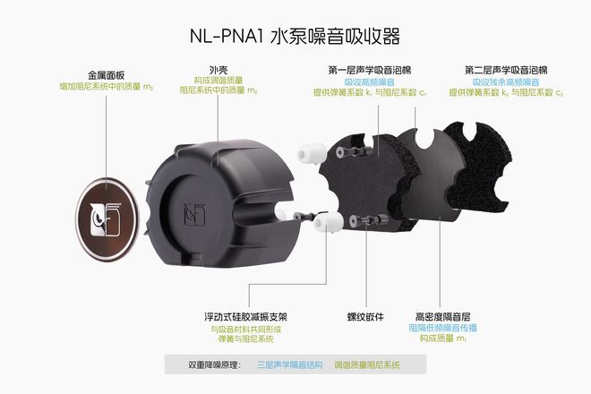 Noctua首款一体式液冷散热器NL-LC1上架国内电商 240mm版1699元起 第2张 Noctua首款一体式液冷散热器NL-LC1上架国内电商 240mm版1699元起 第2张