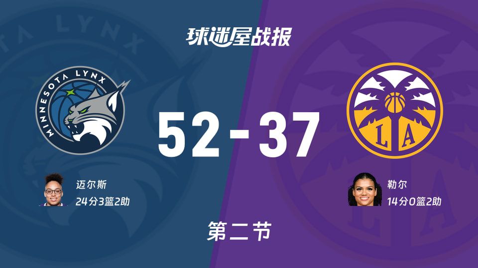 山猫半场领先火花15分，迈尔斯独砍24分