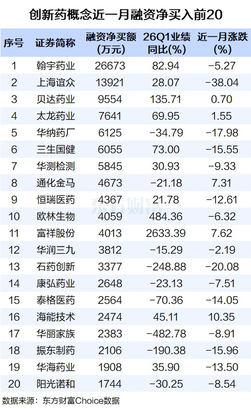 创新药板块早盘拉升 多款新药临床试验获批 第2张 创新药板块早盘拉升 多款新药临床试验获批 第2张