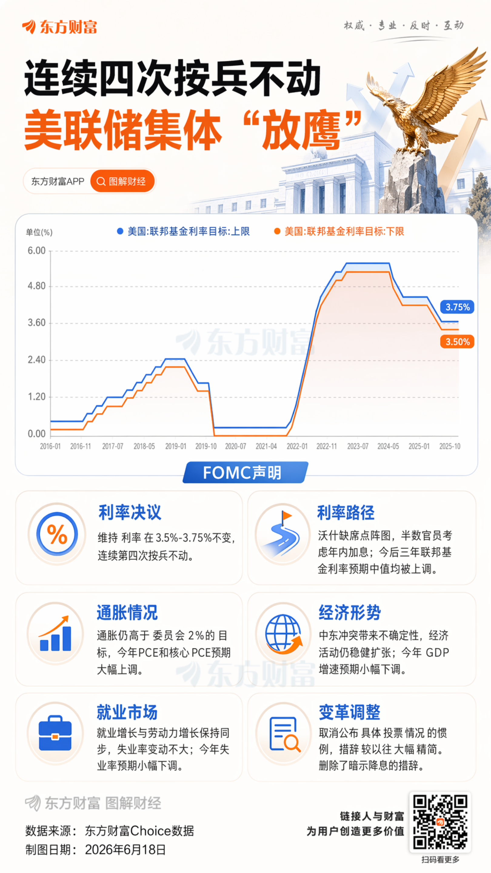 美联储官员释放加息信号 两年期美债收益率跳涨14个基点至4.20  第2张