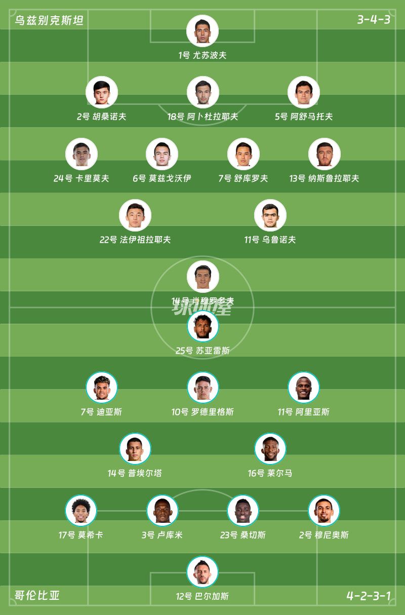 世界杯小组赛：哥伦比亚3-1逆转乌兹别克斯坦，迪亚斯传射建功  第2张