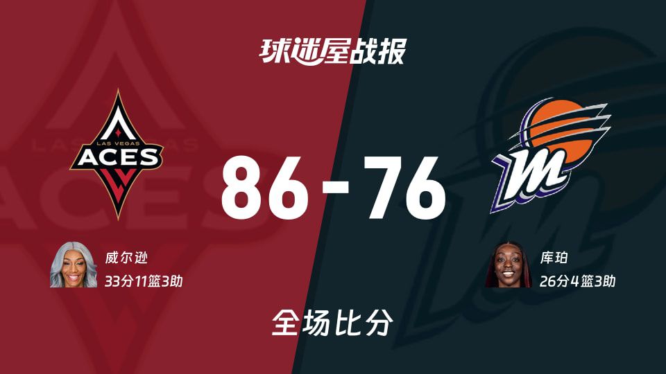 WNBA总裁杯小组赛：王牌86-76胜水星 下半场净胜14分逆转取胜  第1张