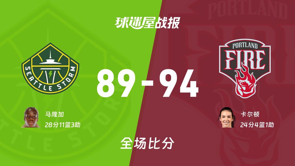 火焰主场94-89击败风暴 卡尔顿24分引领逆转