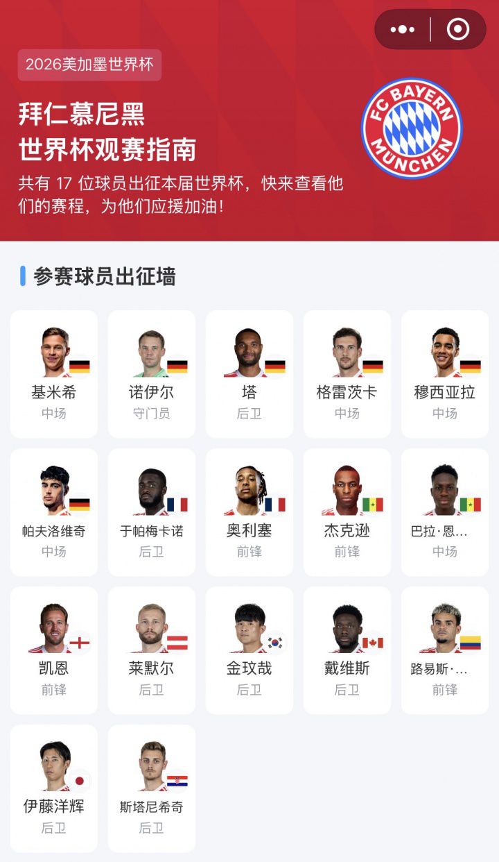 拜仁球员世界杯首轮贡献4球4助，17人参赛15人出场  第2张