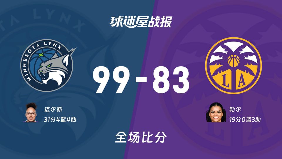 迈尔斯31分引领山猫99-83力克火花 半场确立15分优势  第1张