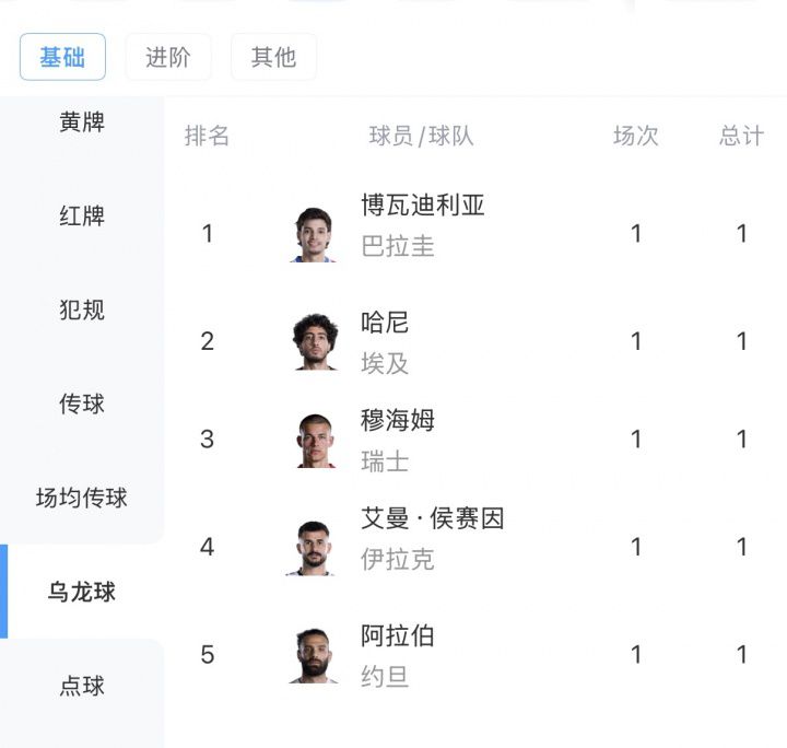 梅西领跑2026世界杯射手榜，39岁高龄上演帽子戏法  第2张