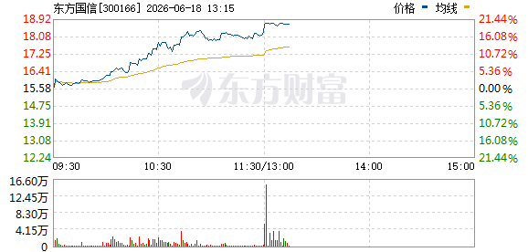 英伟达B200 GPU租赁价格预估上涨94% 交付周期延至12至15个月