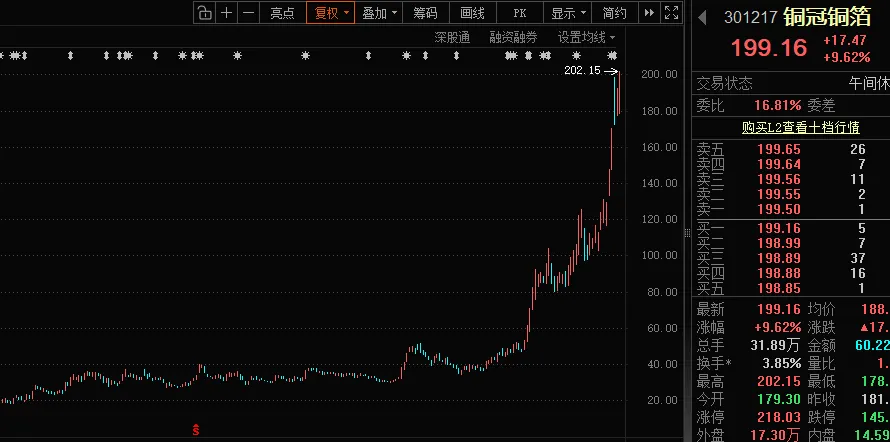 郑州银行股价跌至1.71元/股 创年内新低 第3张 郑州银行股价跌至1.71元/股 创年内新低 第3张