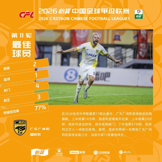图多列凭借两射一传当选2026中甲第11轮最佳球员  第1张