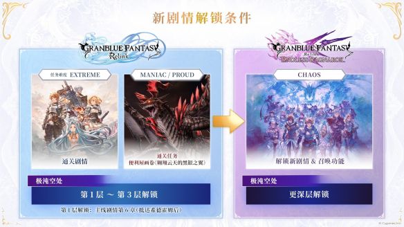 Cygames公开《碧蓝幻想 Relink 无尽黄昏》免费版本体上线 2026年7月多平台同步发售 第6张 Cygames公开《碧蓝幻想 Relink 无尽黄昏》免费版本体上线 2026年7月多平台同步发售 第6张