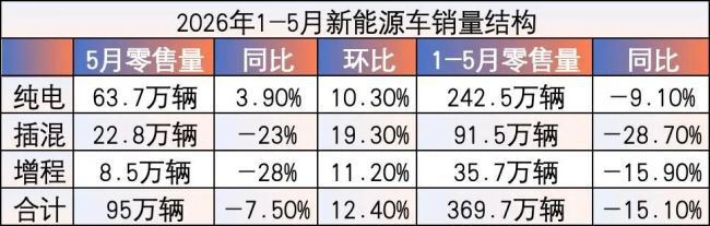 理想汽车李想驳斥新能源能源形式鄙视链 称增程与纯电应共同承接燃油车用户 第2张 理想汽车李想驳斥新能源能源形式鄙视链 称增程与纯电应共同承接燃油车用户 第2张