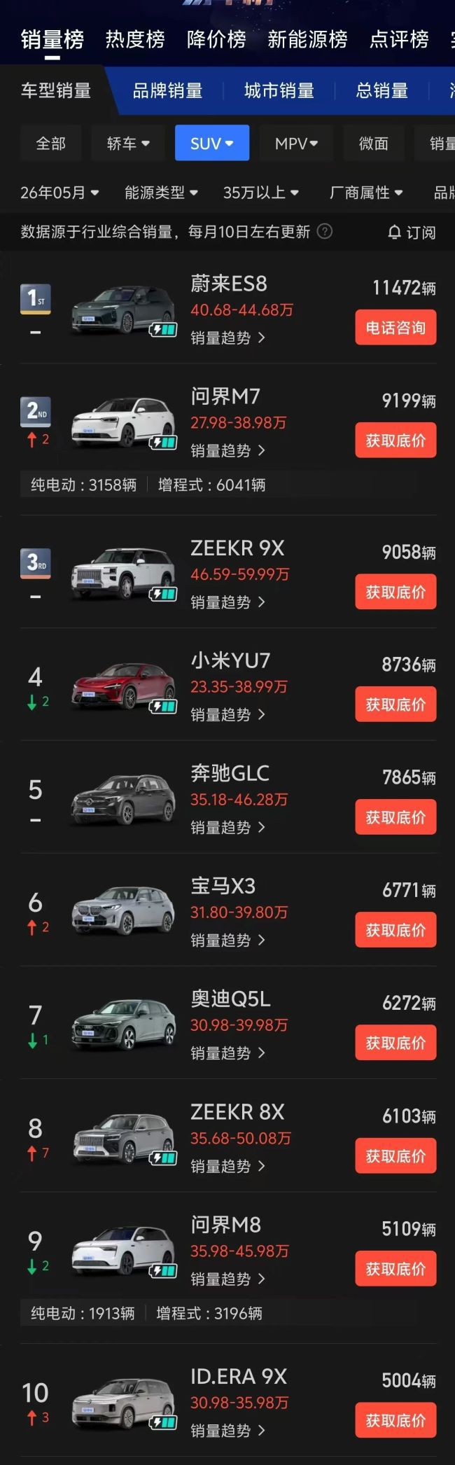 理想汽车李想驳斥新能源能源形式鄙视链 称增程与纯电应共同承接燃油车用户 第3张 理想汽车李想驳斥新能源能源形式鄙视链 称增程与纯电应共同承接燃油车用户 第3张