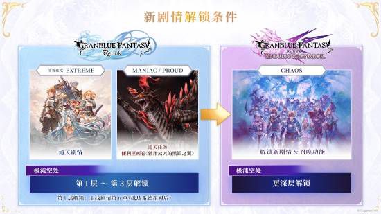 碧蓝幻想 Relink 无尽黄昏》免费版6月18日上线 7月9日多平台发售 第5张 碧蓝幻想 Relink 无尽黄昏》免费版6月18日上线 7月9日多平台发售 第5张