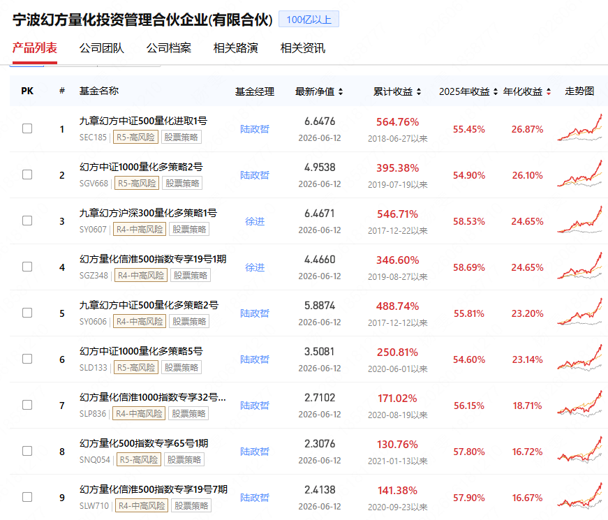 DeepSeek完成约510亿元A轮融资 首轮融资落地 第2张 DeepSeek完成约510亿元A轮融资 首轮融资落地 第2张