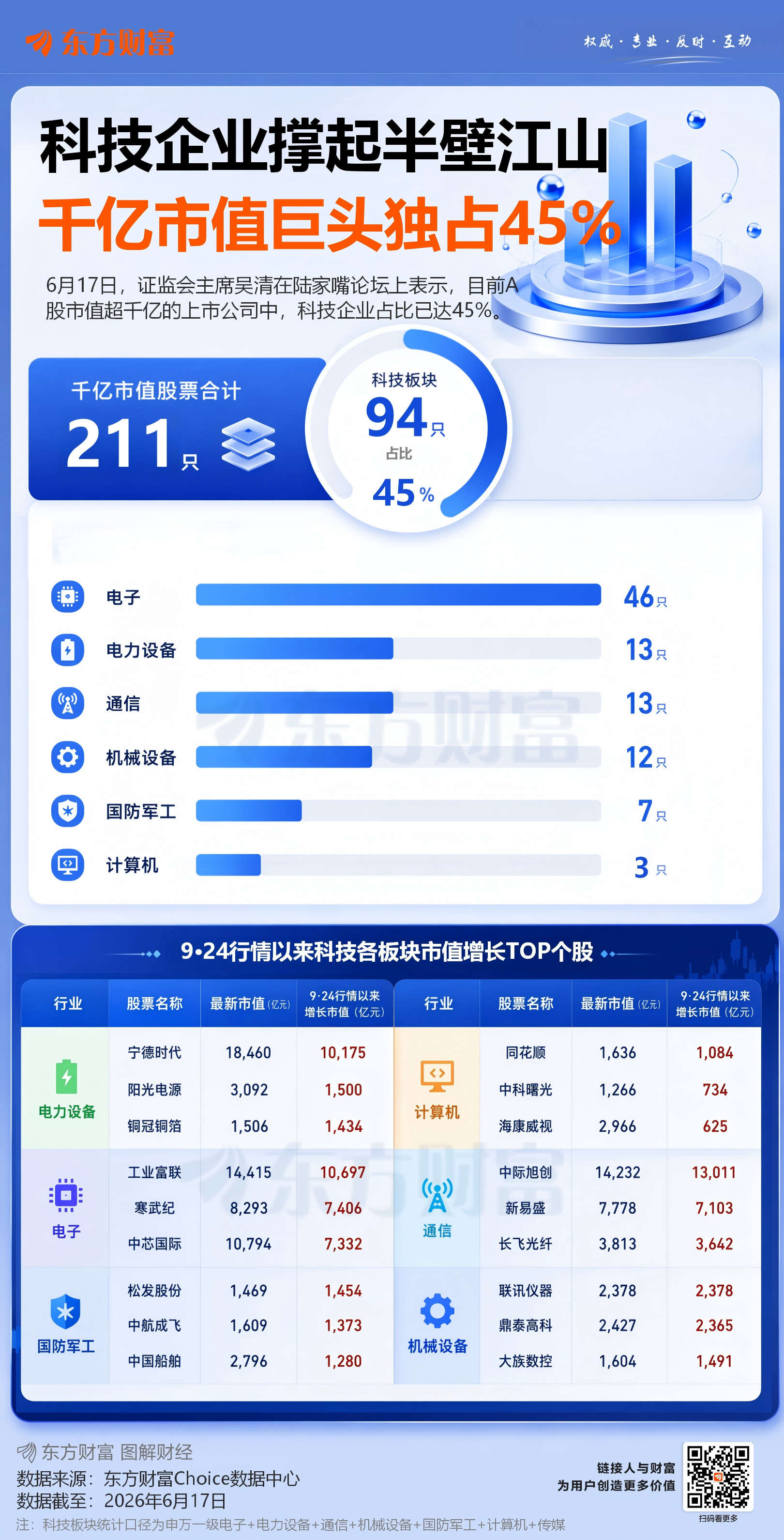 中际旭创总市值逼近1.52万亿元，盘中超越贵州茅台跃居A股第六  第3张