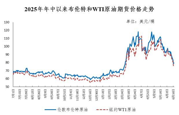 成品油价格今日下调:92号汽油每升降0.40元 第2张 成品油价格今日下调:92号汽油每升降0.40元 第2张
