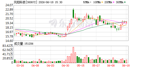 天阳科技签署3.03亿元算力云服务协议 服务期限48个月  第1张