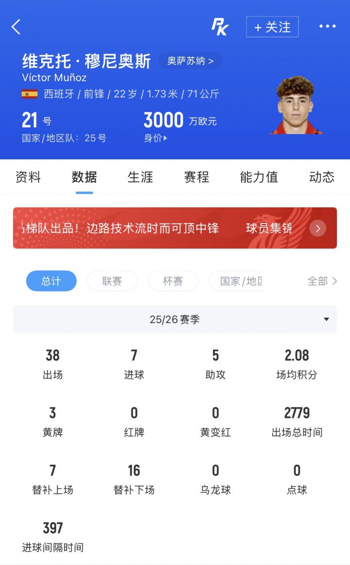 利物浦激活4000万欧解约金签下西班牙边锋穆尼奥斯 合同至2032年  第2张