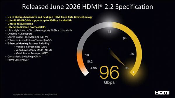 HDMI LA公布HDMI 2.2产品时间线：首批产品预计2027年上市