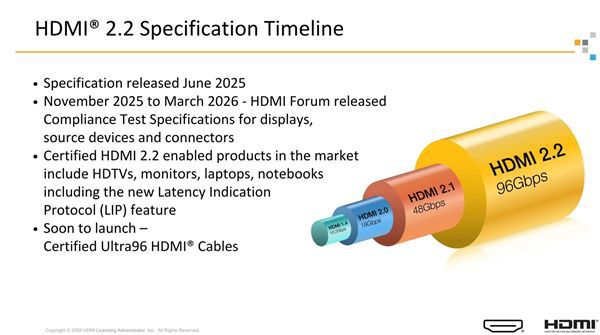 HDMI LA公布HDMI 2.2产品时间线:首批产品预计2027年上市 第2张 HDMI LA公布HDMI 2.2产品时间线:首批产品预计2027年上市 第2张