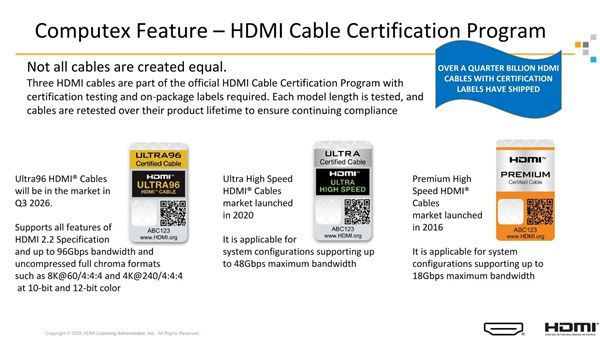 HDMI LA公布HDMI 2.2产品时间线:首批产品预计2027年上市 第3张 HDMI LA公布HDMI 2.2产品时间线:首批产品预计2027年上市 第3张