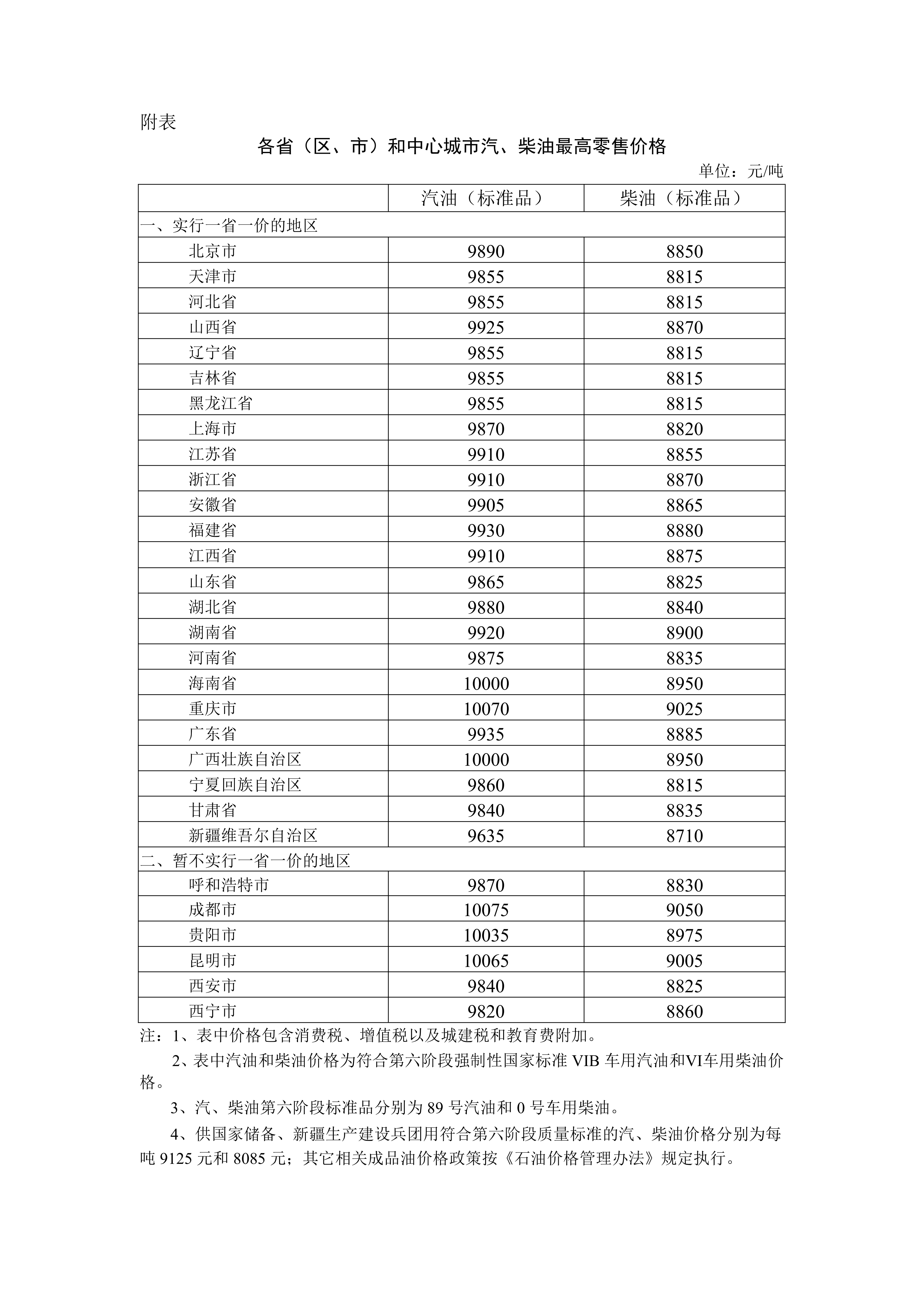 国家发改委宣布6月18日24时起汽柴油价格每吨分别下调515元和495元