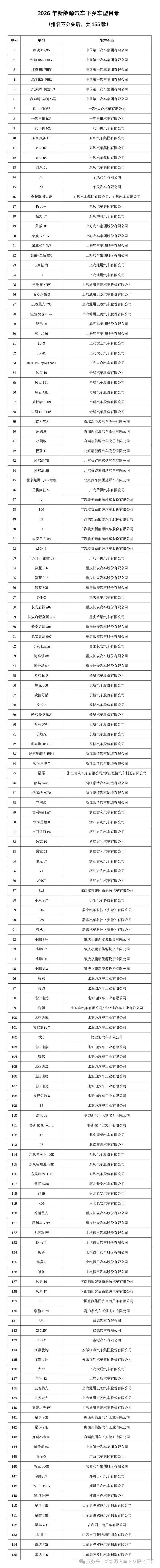 工业和信息化部、商务部等5部门联合发布通知:2026新能源汽车下乡活动近期启动 第6张 工业和信息化部、商务部等5部门联合发布通知:2026新能源汽车下乡活动近期启动 第6张