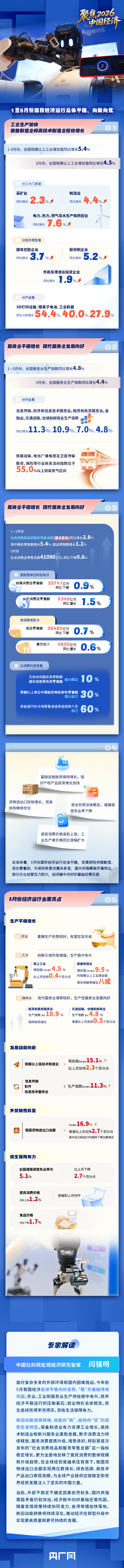 国家统计局：1至5月国民经济总体平稳 新质生产力培育壮大