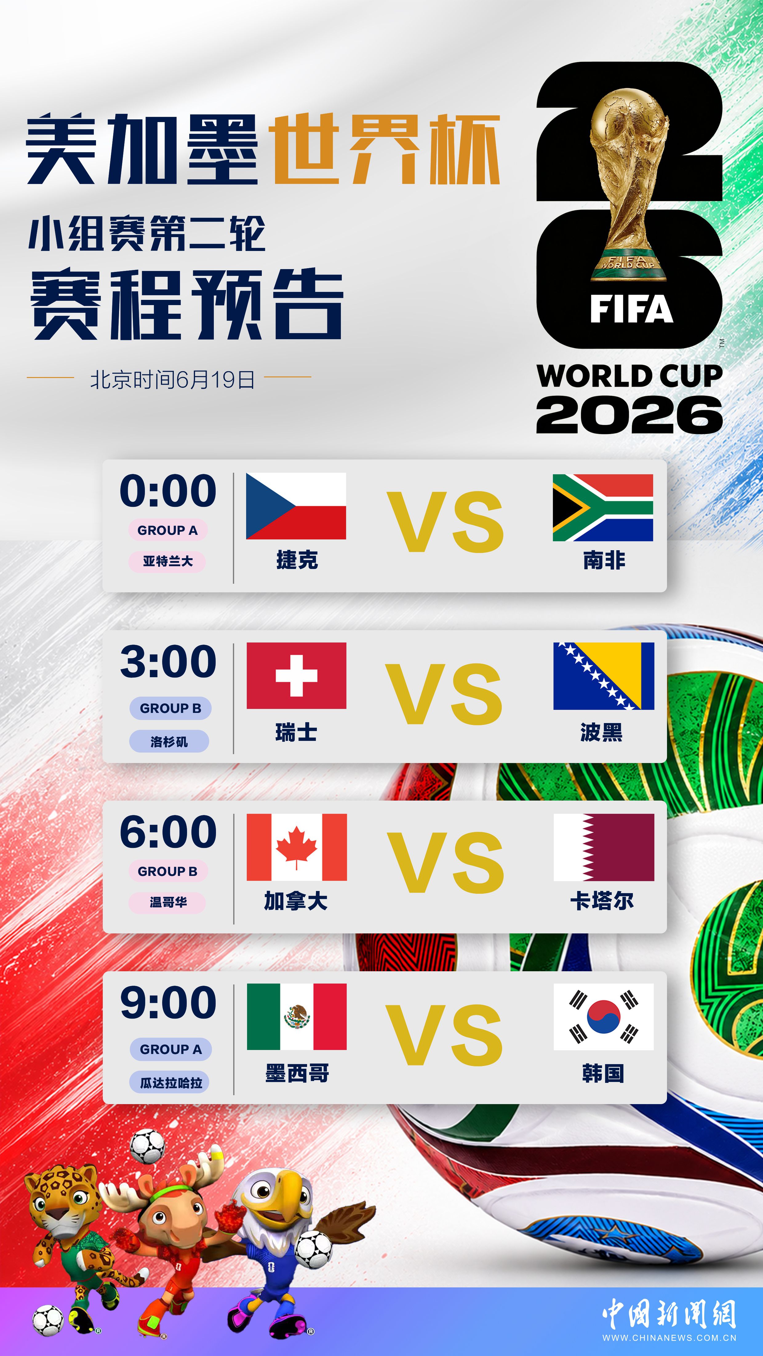 美加墨世界杯小组赛第二轮19日开打 八支球队将登场