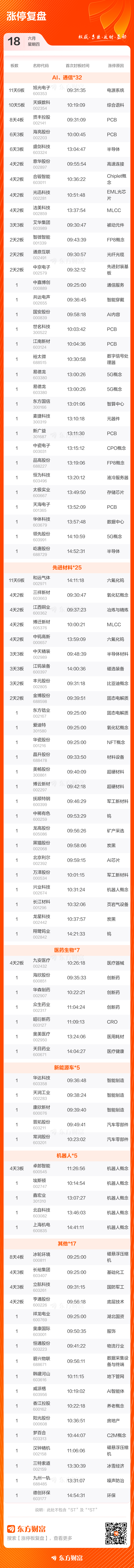 A股分化收盘:沪指跌0.43% 创业板指涨2.05% 成交额放量至3.31万亿 第3张 A股分化收盘:沪指跌0.43% 创业板指涨2.05% 成交额放量至3.31万亿 第3张