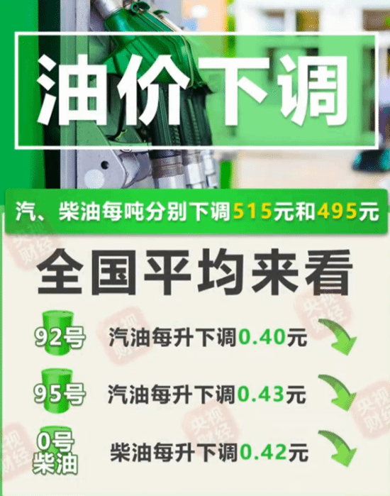 国内成品油价迎来年内第12轮调整 汽油每吨下调515元 第1张 国内成品油价迎来年内第12轮调整 汽油每吨下调515元 第1张