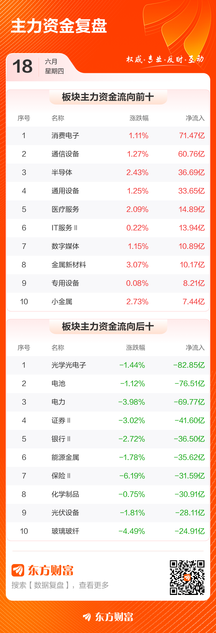 A股走势分化:沪指收跌0.43%,两市成交额放量至3.31万亿元 第3张 A股走势分化:沪指收跌0.43%,两市成交额放量至3.31万亿元 第3张